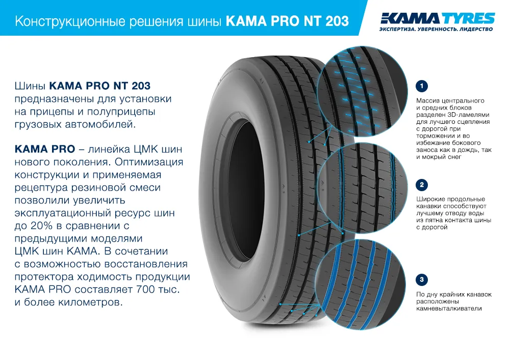 ЦМК шины KAMA PRO NT 203  в Октябрьском